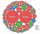 جمعیت قاره ها و کشورهای جهان در یک قاب